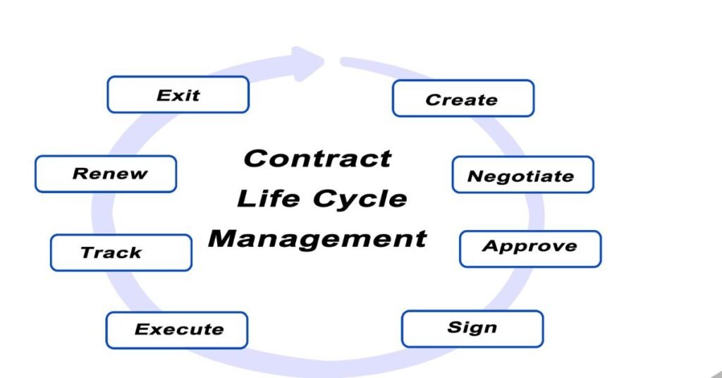 Contract Management