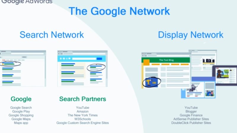 What is The List of Google Display Network Sites A Full Guide