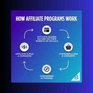 Affiliate Marketing